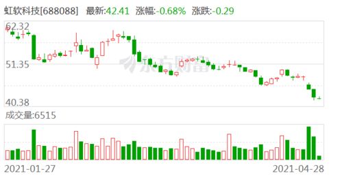 国金证券信息技术怎么样