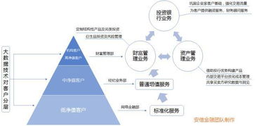 证券贝塔值怎么查