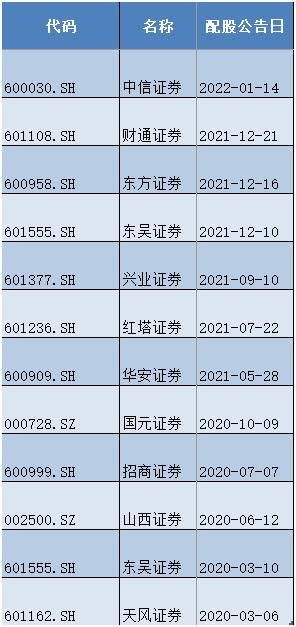 中信证券配股怎么申购