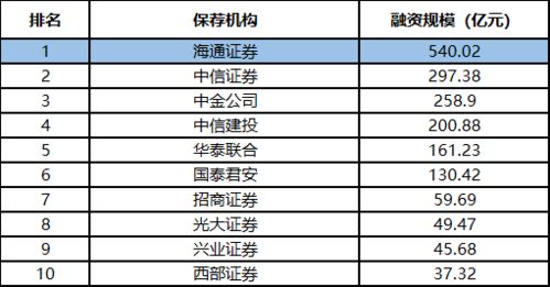 海通证券怎么开户税率低 海通证券怎么开户税率低