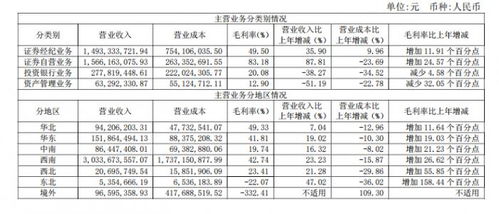 西南证券怎么赚钱
