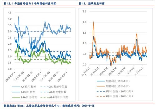 星河证券怎么买入 星河证券怎么买入