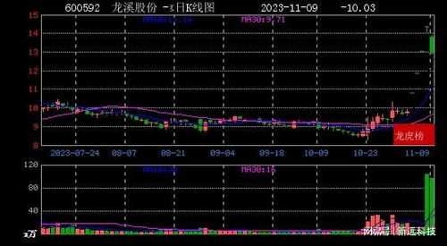 星河证券怎么买入 星河证券怎么买入