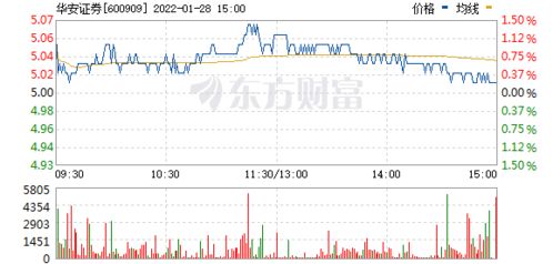 华安证券怎么看行情