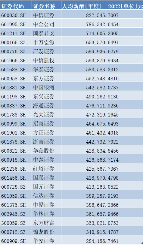 海通证券怎么降佣金