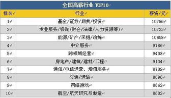 怎么进证券行业上班