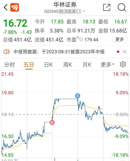 华林证券股票怎么操作