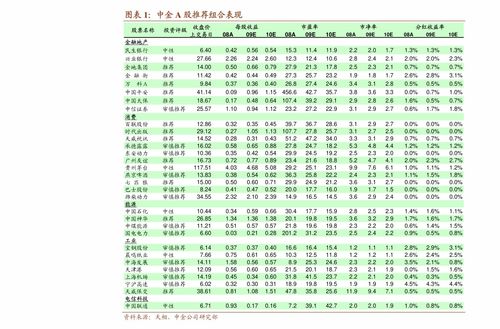 长江证券怎么修改底色