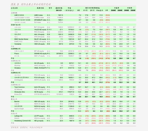 长江证券怎么修改底色