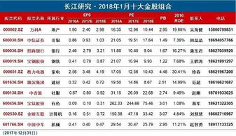 怎么预约中银证券