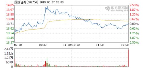 国信证券怎么挣钱快点