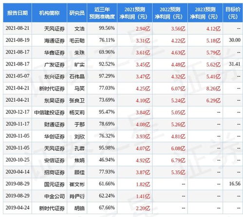 东兴证券怎么买债券