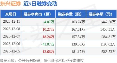 东兴证券怎么买债券