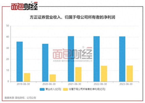 怎么查看证券详细考点