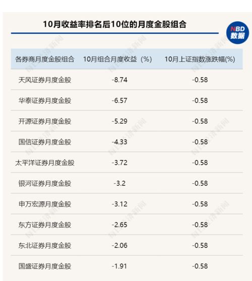 开源证券怎么看月度账单