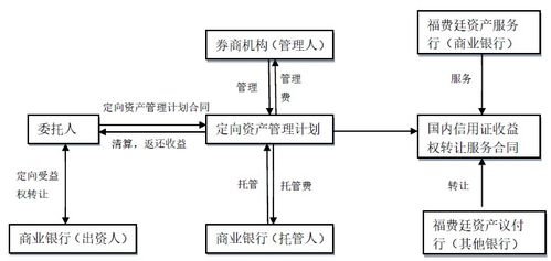 证券全是有价证券怎么办