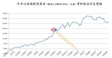 银河证券持续业绩怎么样