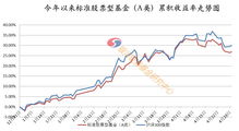 银河证券持续业绩怎么样