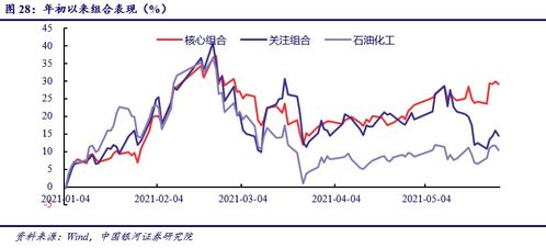 银河证券持续业绩怎么样