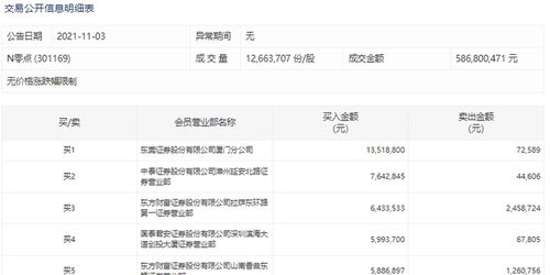 东莞证券续费怎么算 东莞证券续费怎么算