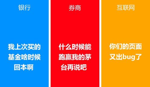 基金证券怎么卖