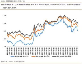天风证券回购股价怎么查
