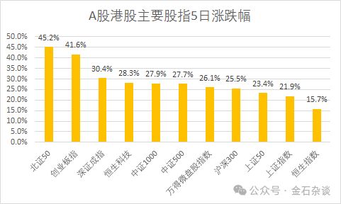 证券基金的销售怎么样