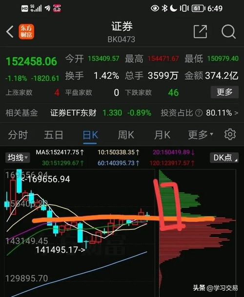 证券板块明日怎么走的