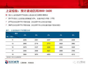 长江证券盈亏怎么查询 长江证券盈亏怎么查询