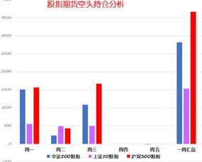 怎么加全部证券股票