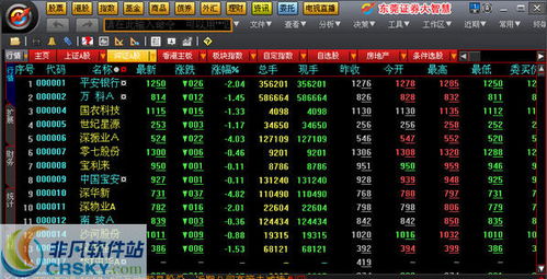 东莞证券盈亏图怎么看