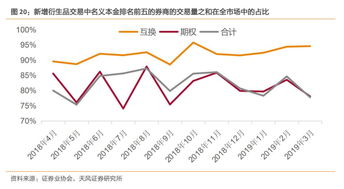 证券行业怎么进 证券行业怎么进