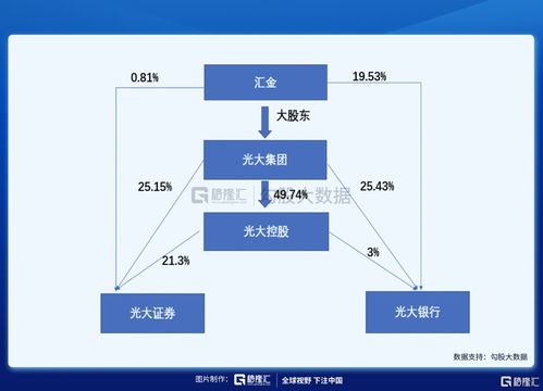 光大证券怎么不涨呢