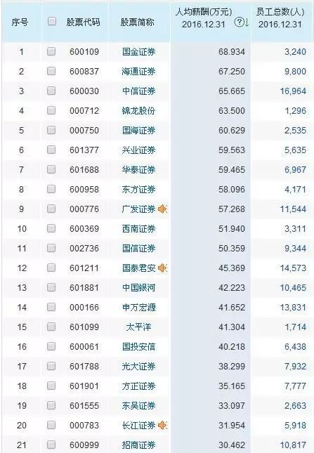 证券员工怎么加入银行 证券员工怎么加入银行
