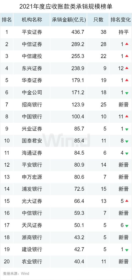 平安证券怎么看盘口排名