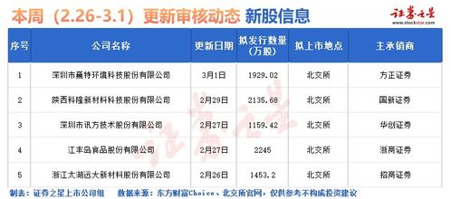 证券之星申购建议怎么看 证券之星申购建议怎么看