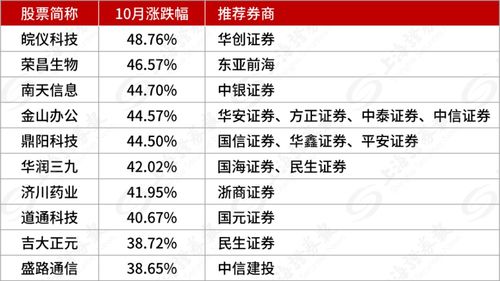 华安证券股票收益怎么样
