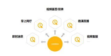 招商证券怎么面签