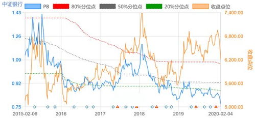 证券五年走势怎么看