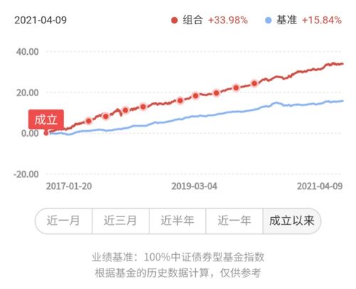组合证券怎么买入基金
