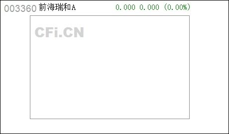 开源证券基金怎么