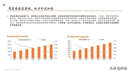 平安证券怎么分仓