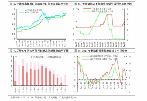 西部证券怎么看市盈率