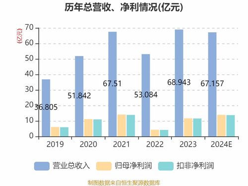 西部证券怎么看市盈率