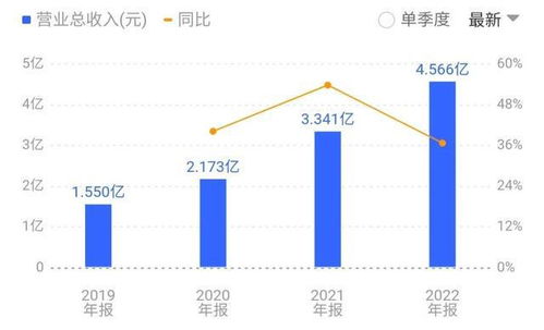 西部证券怎么看市盈率