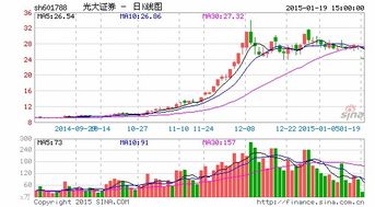 光大证券怎么消户