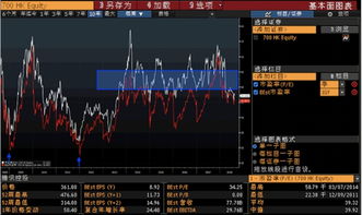 怎么让老虎证券显示港元