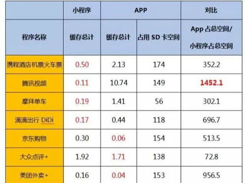 方正证券流量费用怎么算