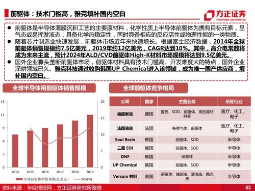 方正证券流量费用怎么算