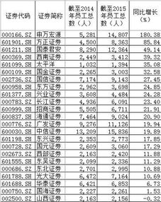 方正证券流量费用怎么算